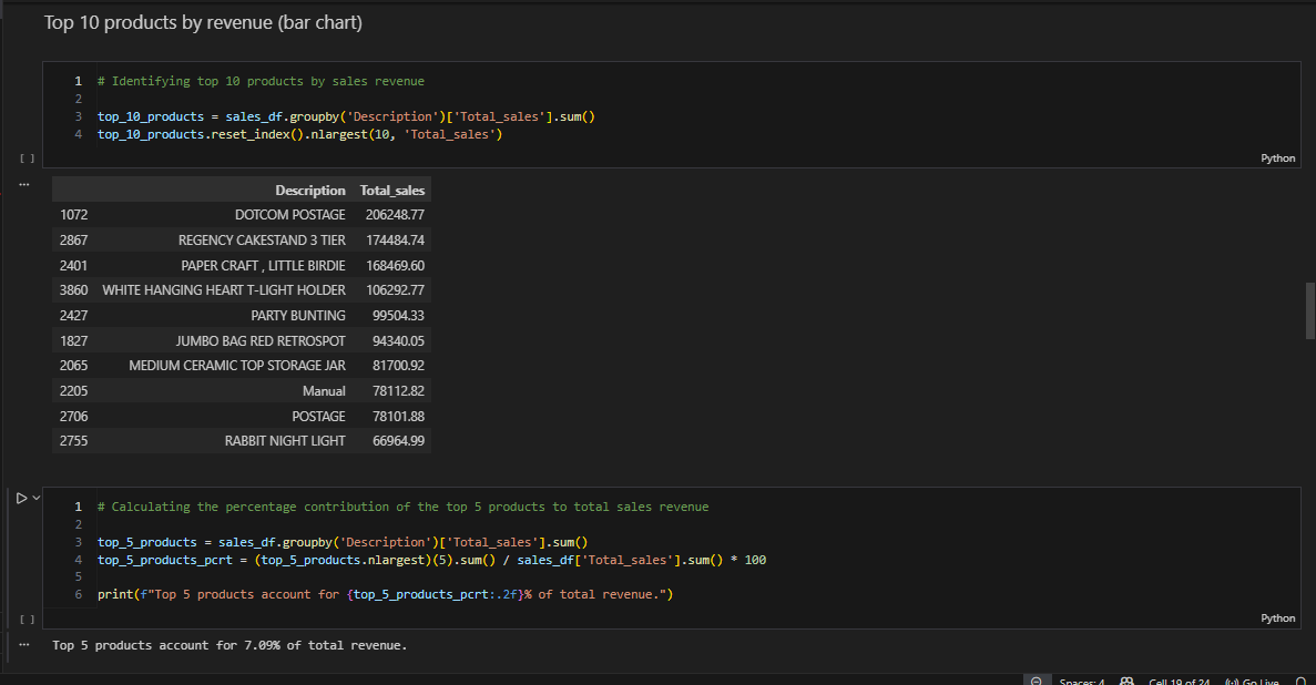 Product Analysis Code